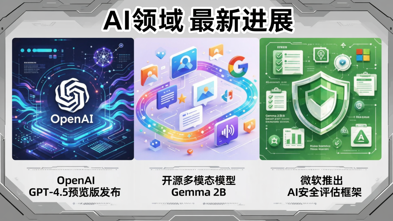 OpenAI发布GPT-4.5预览版，谷歌开源多模态模型Gemma 2B，微软推出AI安全评估框架