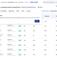 OpenCompass司南 – 评测榜单