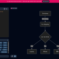 Mermaid Live Editor：用代码画流程图，秒变架构师