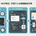 Cline + MCP协议：打造个人AI编程副业引擎，从自动化脚本到半成品交付