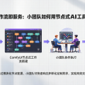 ComfyUI工作流即服务：小团队如何用节点式AI工具接定制订单