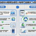 小团队如何用低成本AI视频生成切入电商产品展示：从工具链到变现路径