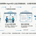 小团队如何用AI Agent切入企业文档自动化：从0到1的实操指南