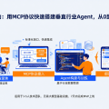 小团队冷启动：用MCP协议快速搭建垂直行业Agent，从0到1的实操指南