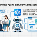 Tavily 搜索 API 结合 Agent：小团队零成本搭建垂直行业情报监控系统