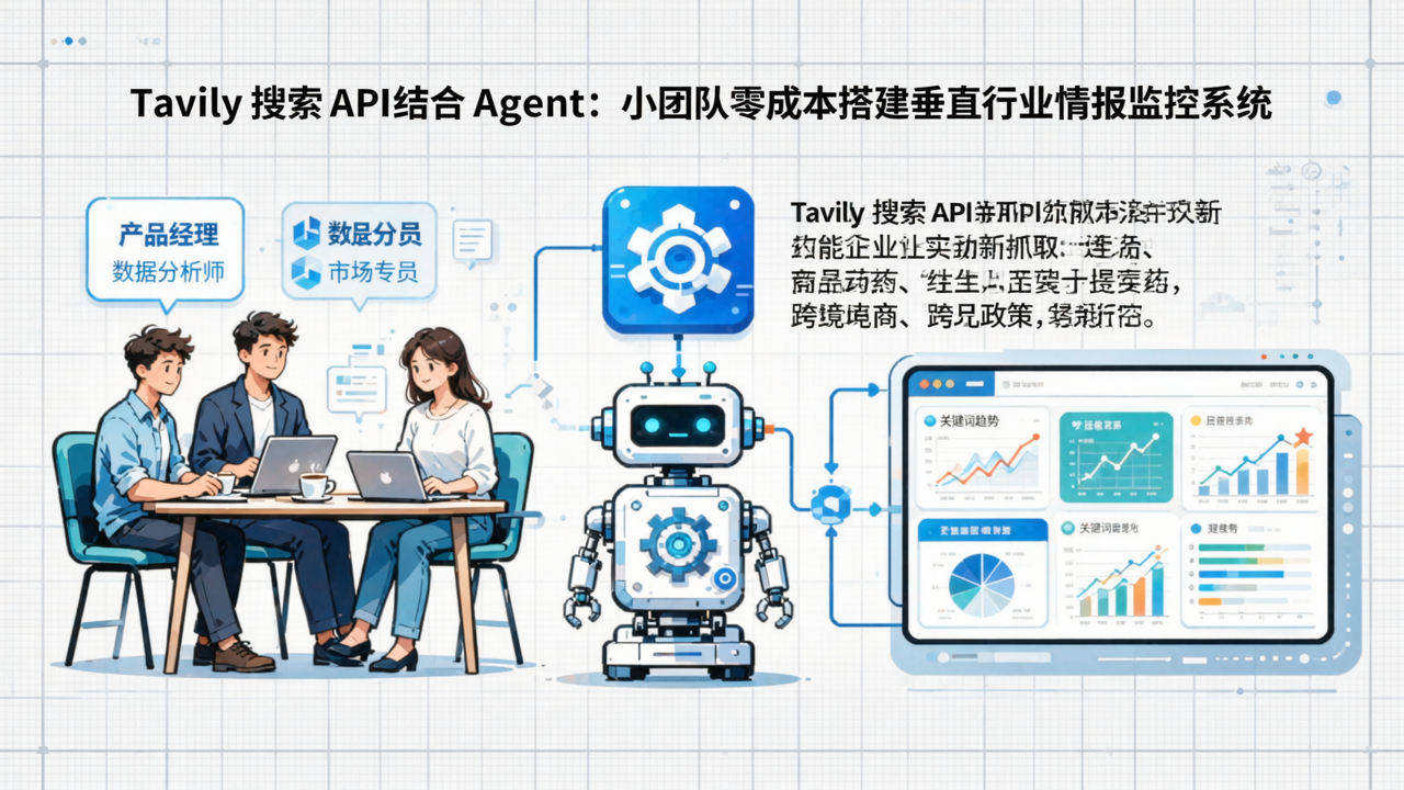 Tavily 搜索 API 结合 Agent：小团队零成本搭建垂直行业情报监控系统