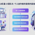 AI播客生成器：小团队与个人创作者的音频内容自动化冷启动