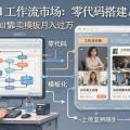 ComfyUI 工作流市场：零代码搭建 AI 应用，独立开发者如何靠卖模板月入过万