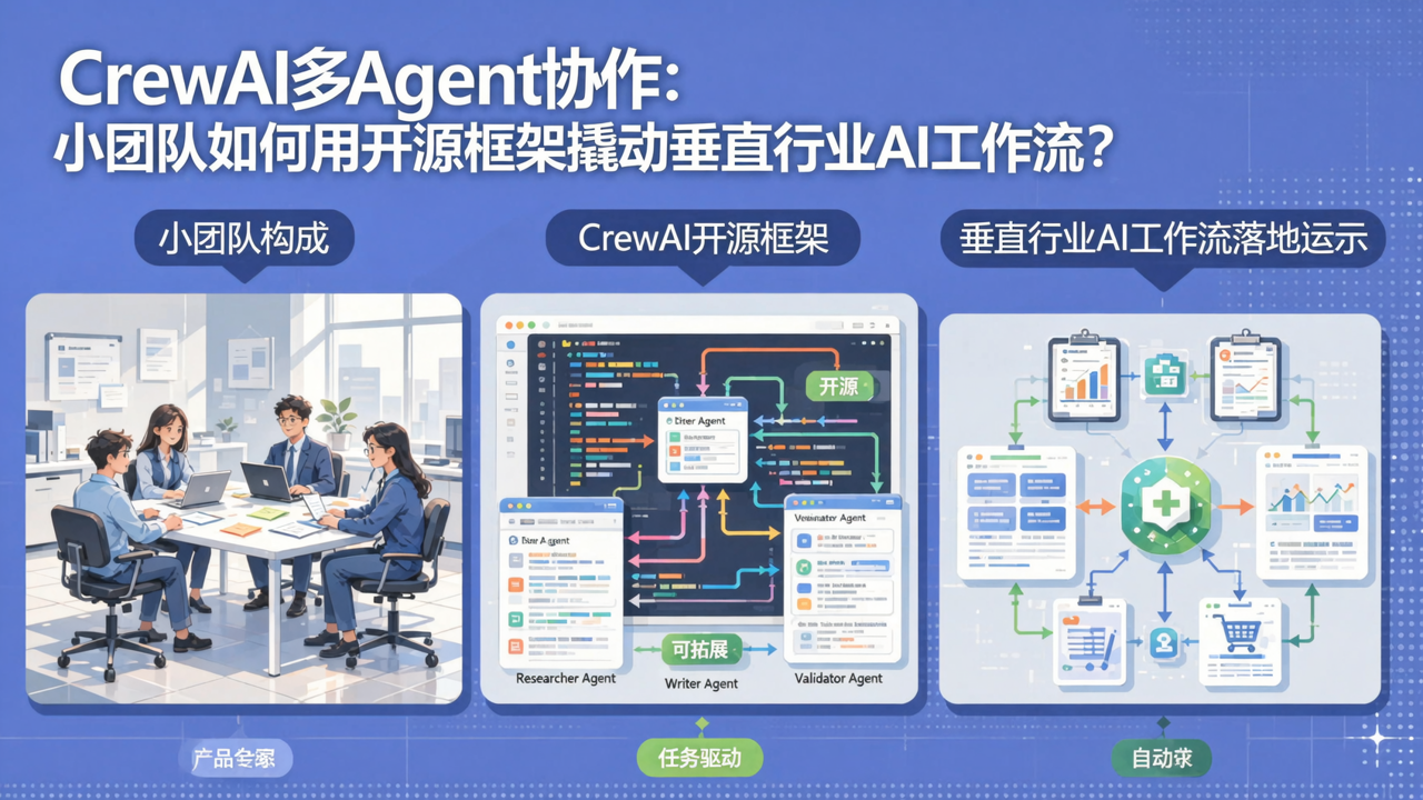 CrewAI 多Agent协作：小团队如何用开源框架撬动垂直行业AI工作流？