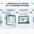 AI 数据标注自动化工具：小团队低成本切入企业级训练数据市场的实战路径