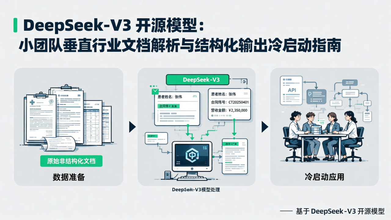 DeepSeek-V3 开源模型：小团队垂直行业文档解析与结构化输出冷启动指南