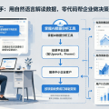 AI数据分析助手：用自然语言解读数据，零代码帮企业做决策咨询的副业路径