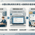 法律AI助手：小团队用私有知识库切入低频高价值咨询的最佳姿势
