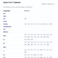 Learn X in Y Minutes：十分钟快速了解一门编程语言，学习库里该有它