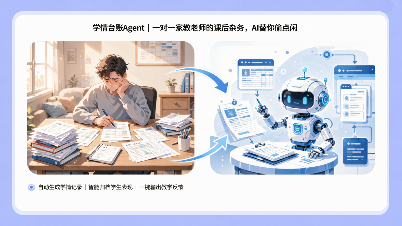 学情台账Agent|一对一家教老师的课后杂务,AI替你偷点闲