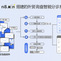 n8n 搭个外贸询盘分诊台：每天几十封邮件先过一遍，真客户不再淹在广告里