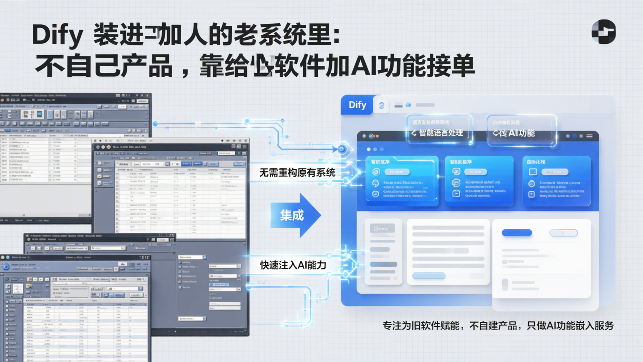 Dify 装进别人的老系统里：不自己造产品，靠给旧软件加 AI 功能接单