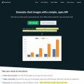 QuickChart：写一行链接就能出图，不用登录也不开Excel