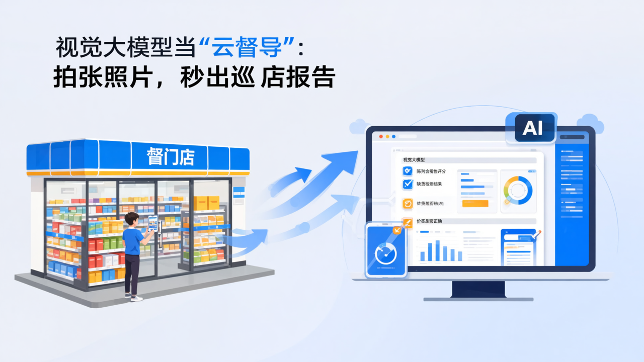 视觉大模型当「云督导」：给中小连锁查陈列，拍张照片就能出一份巡店报告